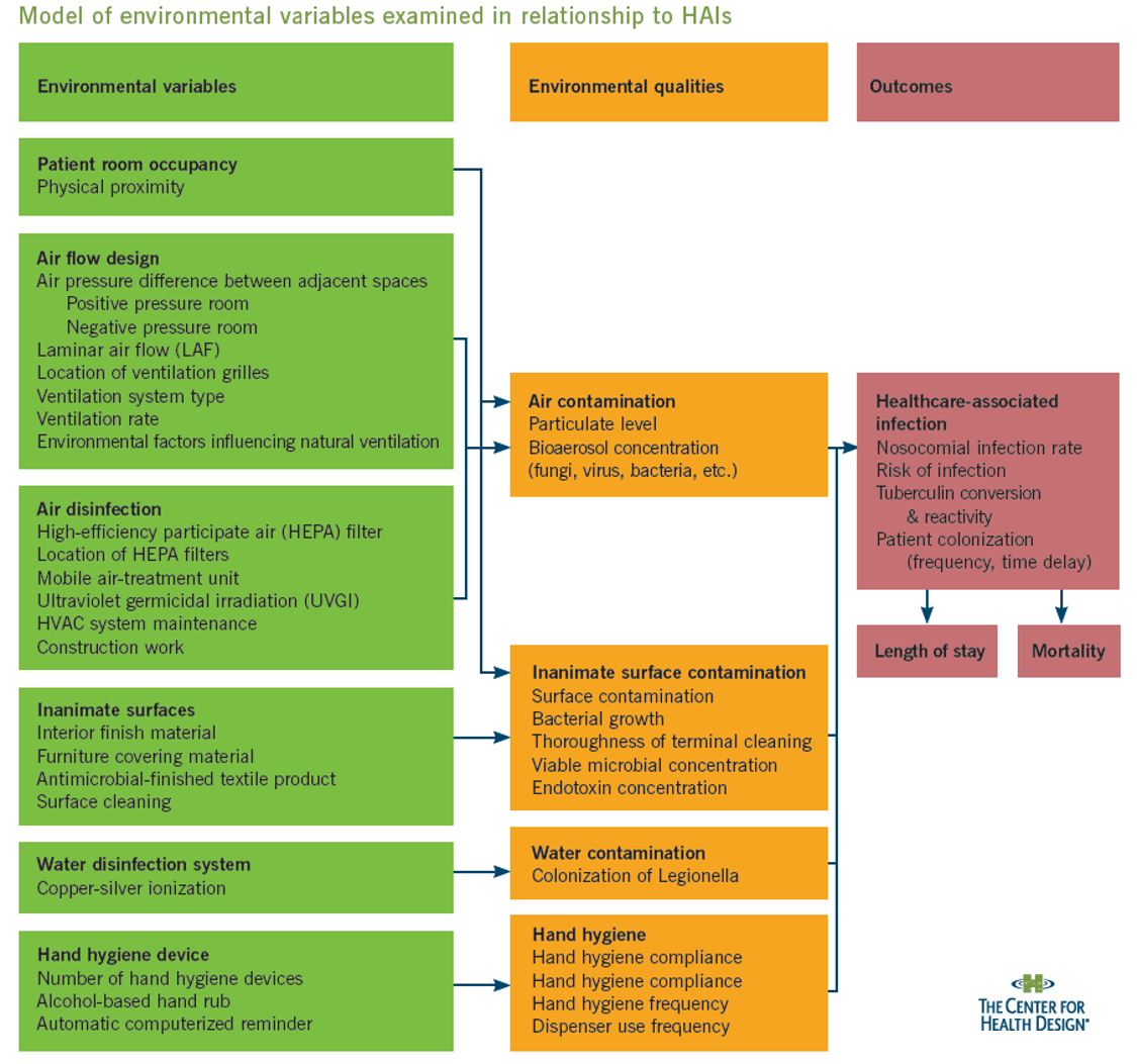 Knowledge Repository Resources | The Center for Health Design