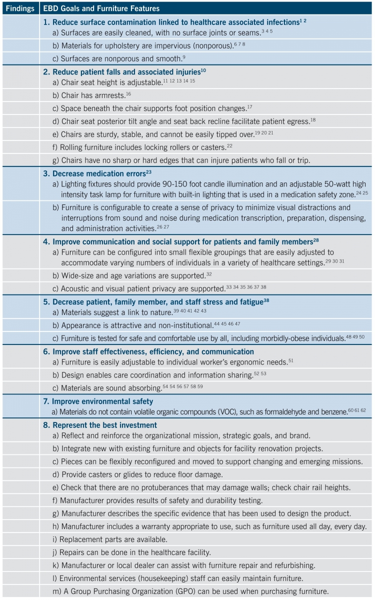 Research proposal on patient safety